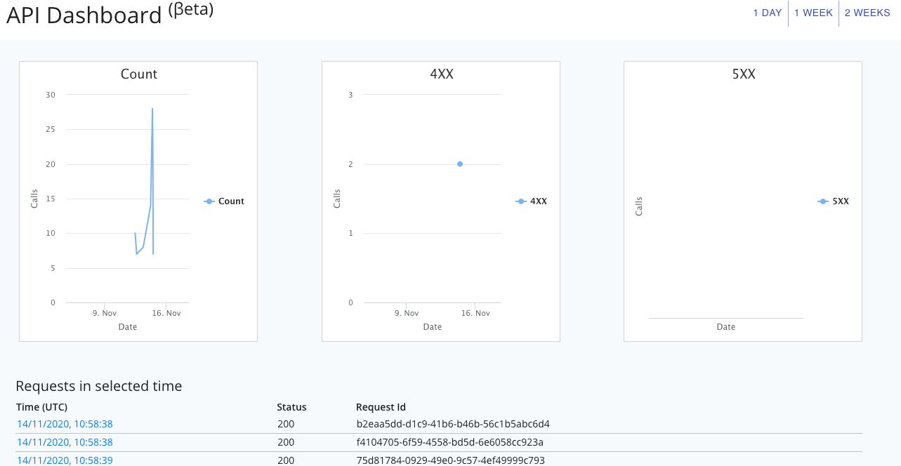 Legalesign Esignature API Dashboard Released